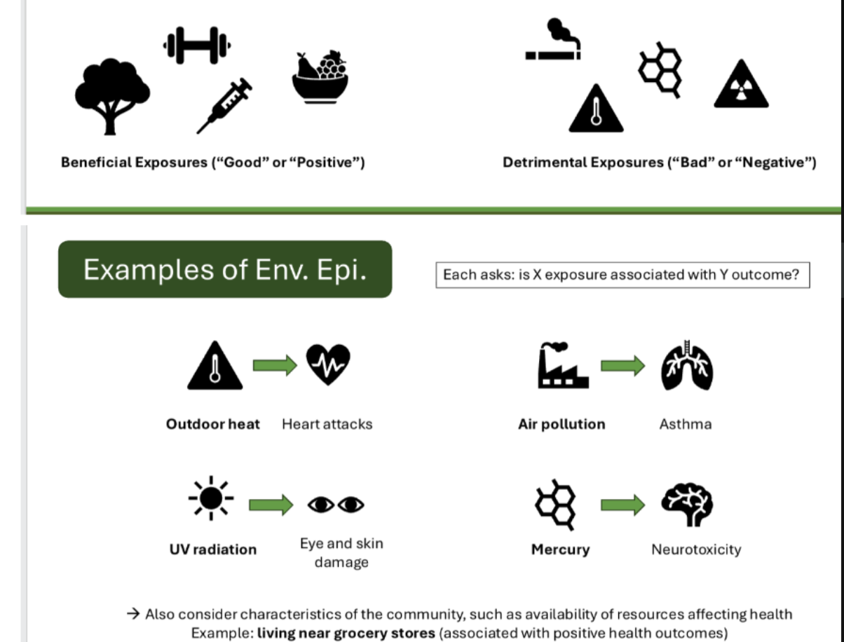 <p><span>Define exposure and identify examples of environmental exposures from both the natural and built environments</span></p>