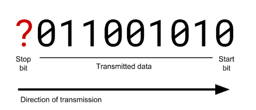 <p>What should be the value of the stop bit in the diagram?</p>