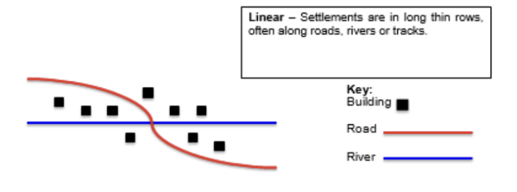 <p><span>houses/buildings follow a specific pattern, are usually built following a river or a road.</span></p>