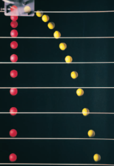 <p>Which ball will land first?</p>