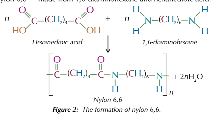 <p>n [hexanedioic acid] + n [1,6-diaminohexane] = [nylon 6,6]n +[2H<sub>2</sub>O]n</p>