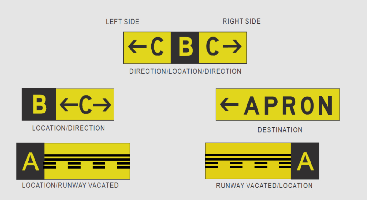 <p>What should an information marking consist of?</p>