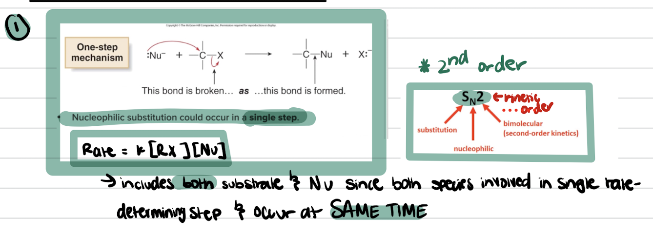 <p>- 100% Inversion of configuration at Stereogenic Center meaning goes from R to S or S to R. CAN only do backside attack</p><ul><li><p>SN2 Reactions do NOT produce enantiomer products instead they produce one SPECIFIC STEREOISOMER and its back side attack complete inversion</p></li><li><p>ONE-STEP and is a CONCERTED MECHANISM</p></li></ul><p></p>
