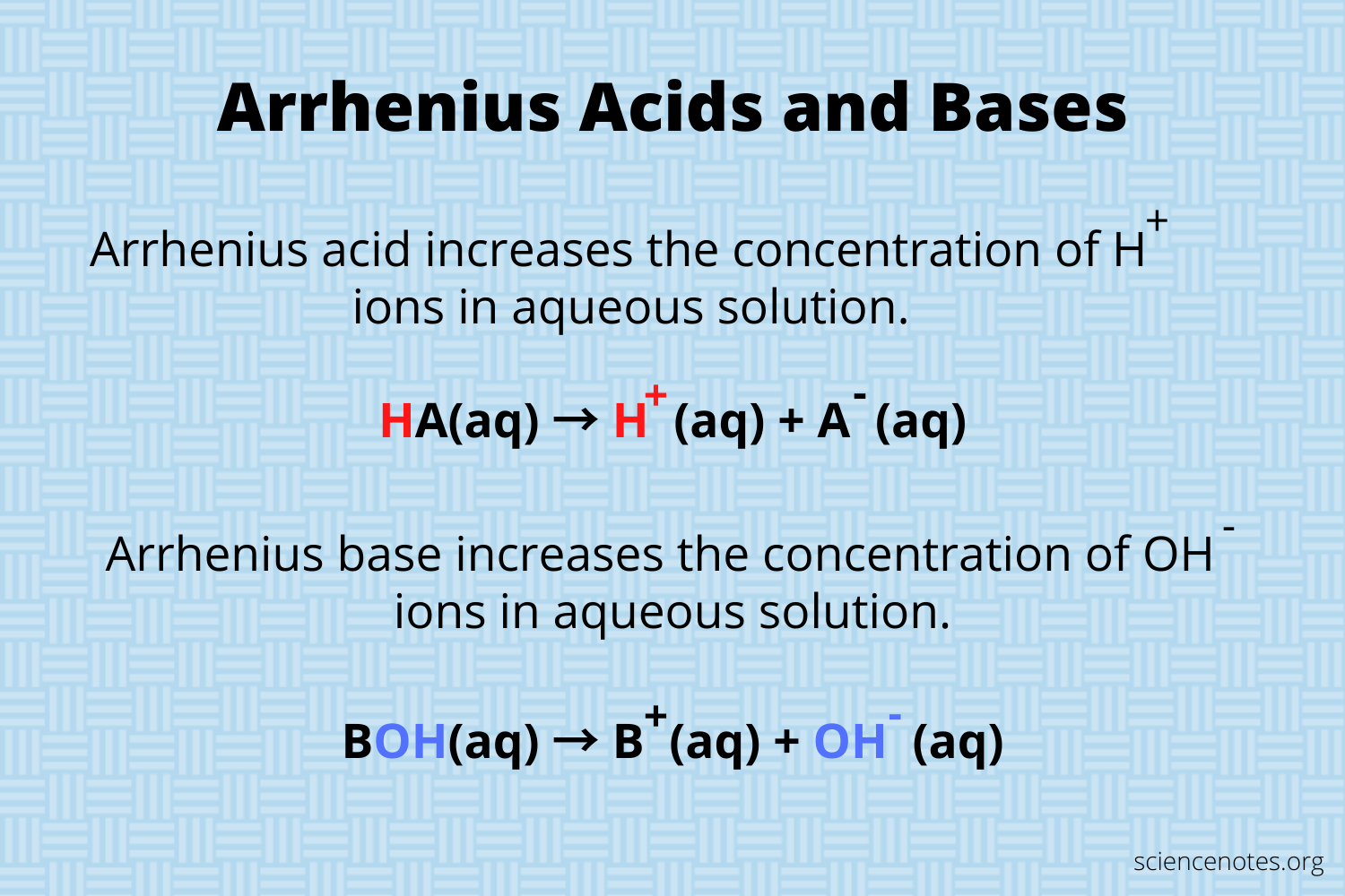<p>Acid releases/creates H+ in solution</p><p>A substance whose water solution contains the hydrogen ion as the only positive ion. For example, hydrochloric acid is classified as an Arrhenius acid because ionizes in water to form, hydrogen and chloride ions.</p>
