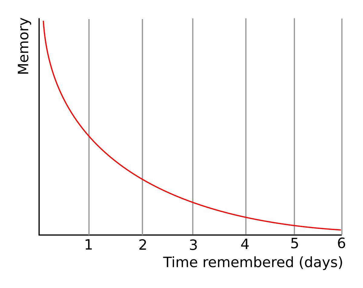 <p><span style="font-family: &quot;Times New Roman&quot;, serif;">calculated saving score = (initial repetitions - relearning repetitions) / initial repetitions -&gt; <strong>quantified what he could recall -&gt; forgetting curve (right graph)</strong></span></p>