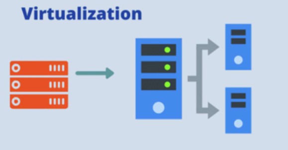 <p>Virtual Platform Components:</p>
