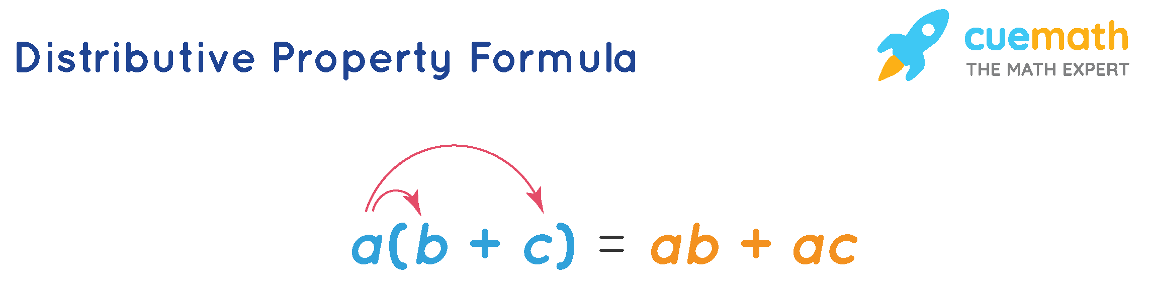 <p>The Distributive Property of Multiplication over Addiction</p>