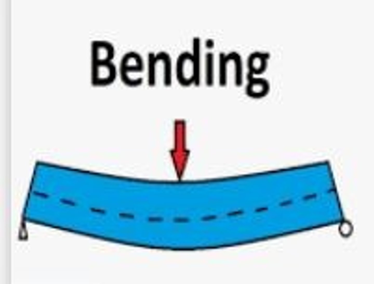 <p>If you bend a beam like this where do you see tension and compression?</p>