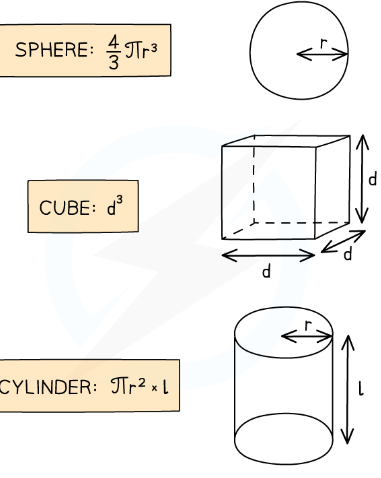 <p><span>regular hsape= l x w x h<br>cylinder= pie x r2 x h</span></p><p><span>sphere= 4/3 pie r3</span></p>