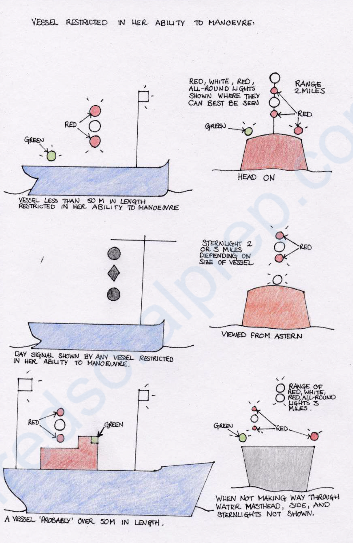 <ul><li><p>three all-round lights in a vertical line where they can best be seen. Red/White/Red</p></li><li><p>three shapes in a vertical line where they can best be seen. Ball/Diamond/Ball</p></li></ul><p class="p1"></p><p class="p1">when making way through the water, in addition </p><ul><li><p class="p1">masthead lights </p></li><li><p class="p1">sidelights</p></li><li><p class="p1">sternlight</p></li></ul><p class="p1"></p><p class="p1">when at anchor, in addition the lights or shape prescribed in <span style="color: yellow;">Rule 30</span>.</p><ul><li><p class="p1"><span style="color: yellow;">in the fore part, an all-round white light or one ball</span></p></li><li><p class="p1"><span style="color: yellow;">at or near the stern and at a lower level than the light prescribed, an all-round white light</span></p></li></ul><p></p>