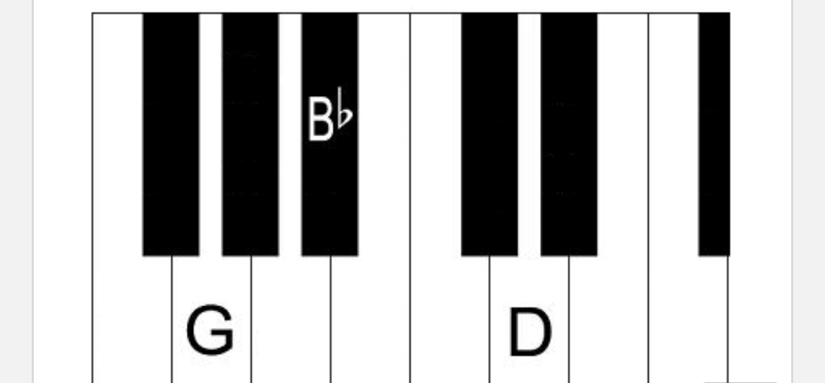 <p>what chord is this</p>