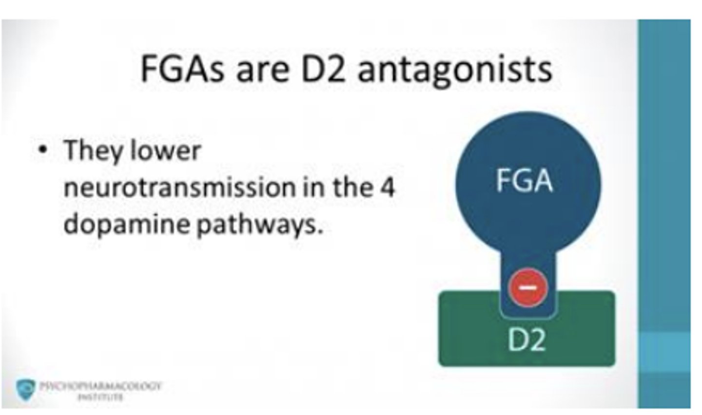 <p>FGAs are D2 antagonists</p><p>- they lower neurotransmission in the 4 dopamine pathways </p>