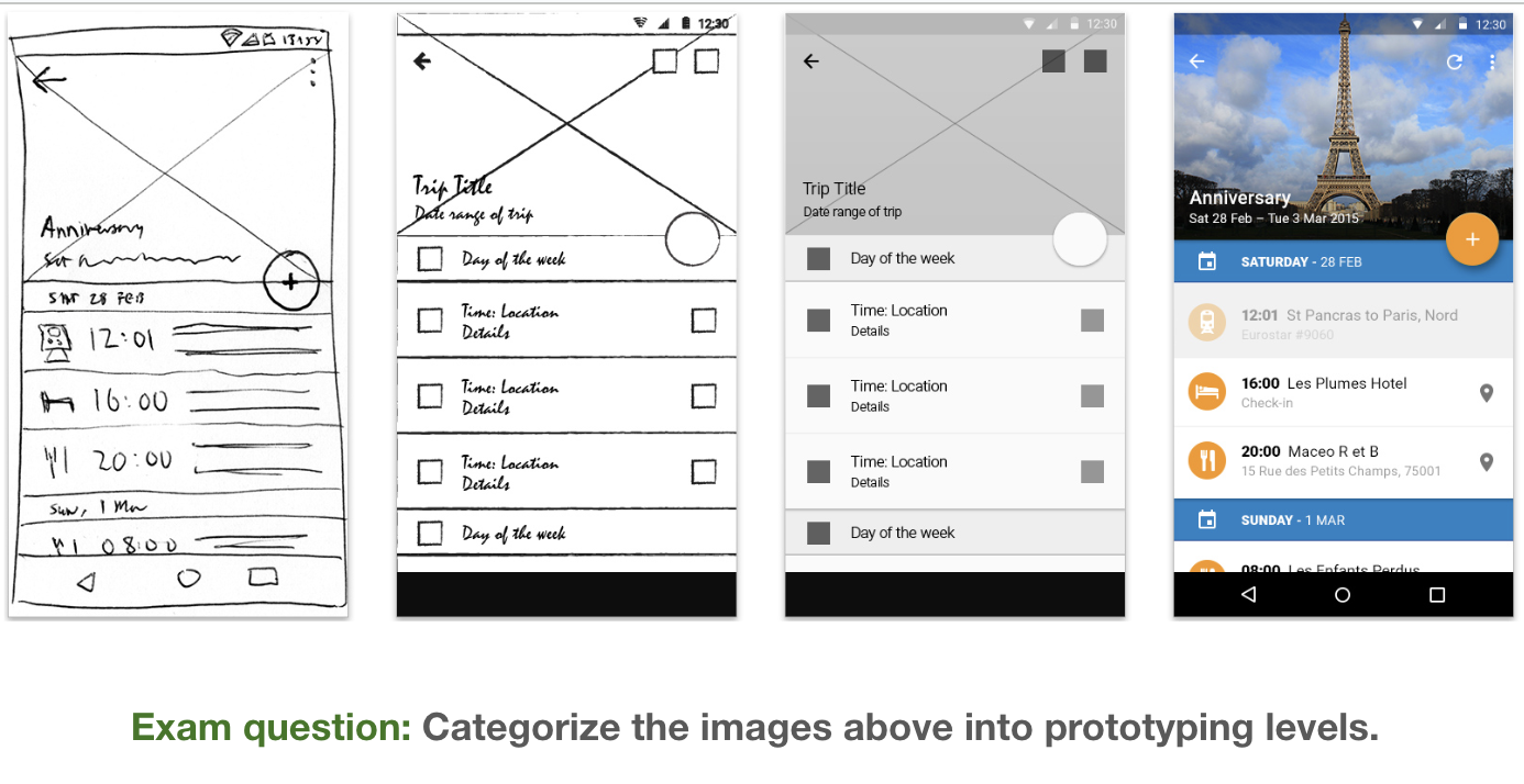 <p>Analyze in content, interaction, and visual </p>