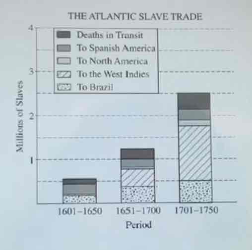 <p><span>The trend shown on the graph above is best explained by</span></p>