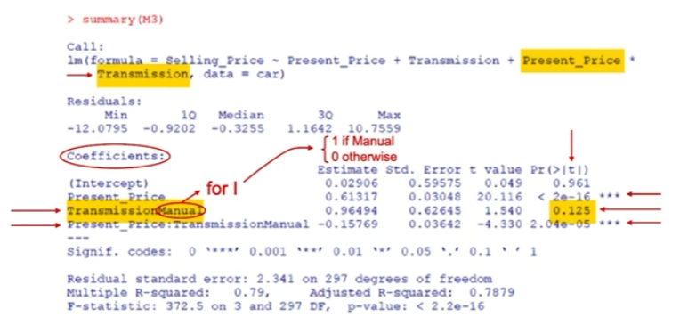 <p>X2 cant be removed as the interaction term of X1 and X2 is highly significant. To keep the interaction term, the main terms must be kept.</p>