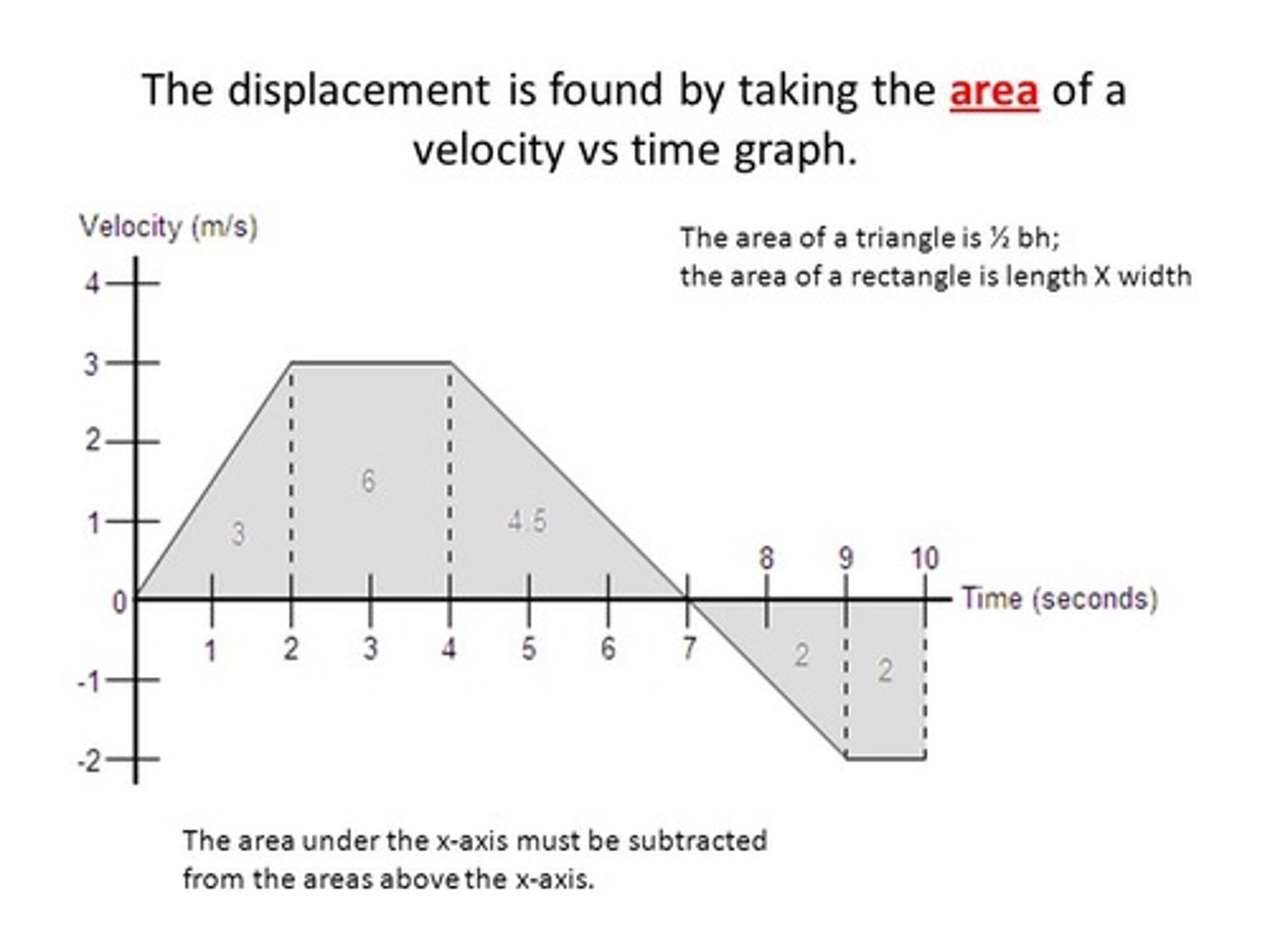 <p>(A) Displacement</p>