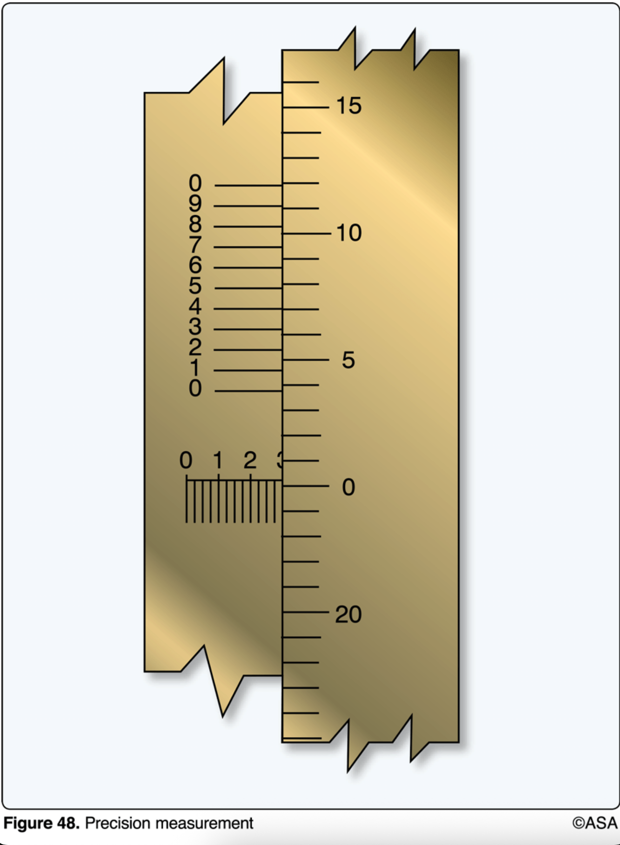 <p>(Refer to Figure 48.) What does the micrometer read?</p>