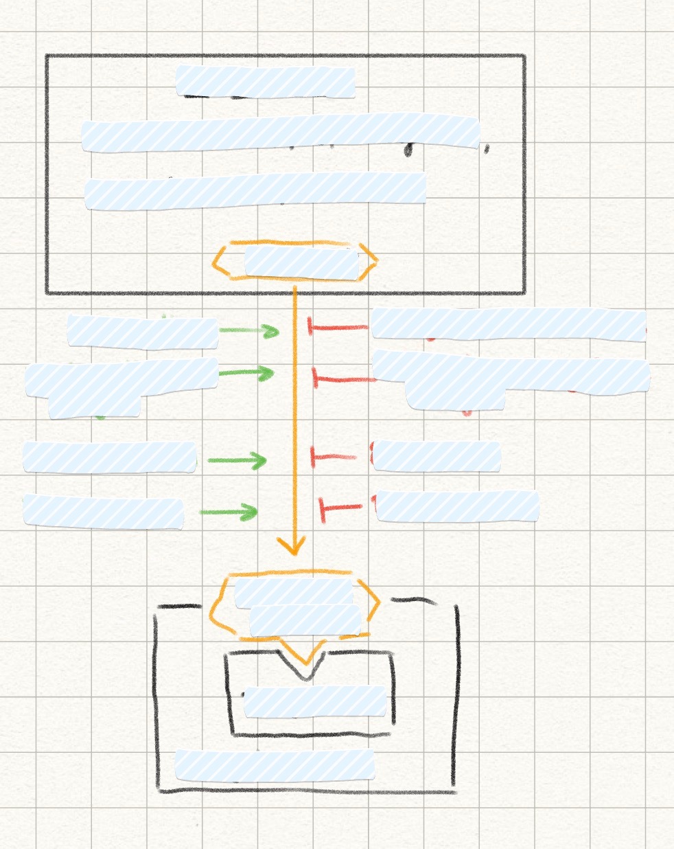 <p><strong>Exposure site:</strong> injection/bite site, skin, GI tract, Respiratory tract, placenta</p><p><span style="font-family: Roboto, arial, sans-serif; color: rgb(77, 81, 86)">↑ Absorption</span></p><p><span style="font-family: Roboto, arial, sans-serif; color: rgb(77, 81, 86)">↑ Distribution to target organ</span></p><p><span style="font-family: Roboto, arial, sans-serif; color: rgb(77, 81, 86)">↑ Reabsorption</span></p><p><span style="font-family: Roboto, arial, sans-serif; color: rgb(77, 81, 86)">↑ Toxication</span></p><p><span style="font-family: Roboto, arial, sans-serif; color: rgb(77, 81, 86)">X Presystemic elimination</span></p><p><span style="font-family: Roboto, arial, sans-serif; color: rgb(77, 81, 86)">X Distribuution away from target organ</span></p><p><span style="font-family: Roboto, arial, sans-serif; color: rgb(77, 81, 86)">X Excretion</span></p><p>X Detoxication</p><p><strong>Ultimate toxicant</strong></p><p><strong>Target molecule</strong></p><p><strong>Target location</strong></p>