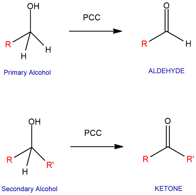 <p>Oxidizing agent; Is the only oxidizing agent that can oxidize primary alcohols to aldehydes (does not oxidize the aldehyde)</p>