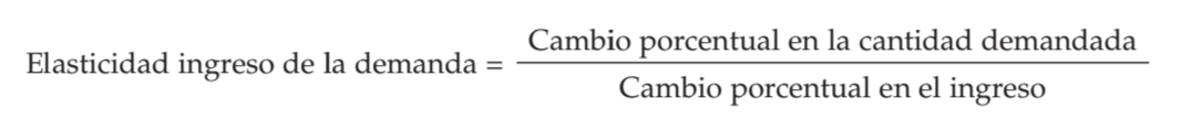 <p>Cambio porcentual en la <mark data-color="blue" style="background-color: blue; color: inherit">cantidad demandada </mark>dividida por el cambio porcentual en el <mark data-color="blue" style="background-color: blue; color: inherit">ingreso</mark></p><ul><li><p><mark data-color="red" style="background-color: red; color: inherit">Bienes normales</mark>: La cantidad demanda y el ingreso se mueven en la misma dirección, tienen elasticidades ingreso positivas.</p></li><li><p><mark data-color="red" style="background-color: red; color: inherit">Bienes inferiores</mark>: La cantidad demanda y el ingreso se mueven en direcciones opuestas, tienen elasticidades ingreso negativas</p><p></p></li></ul>