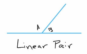 <p>The sum of the measures of a linear pair is 180</p>
