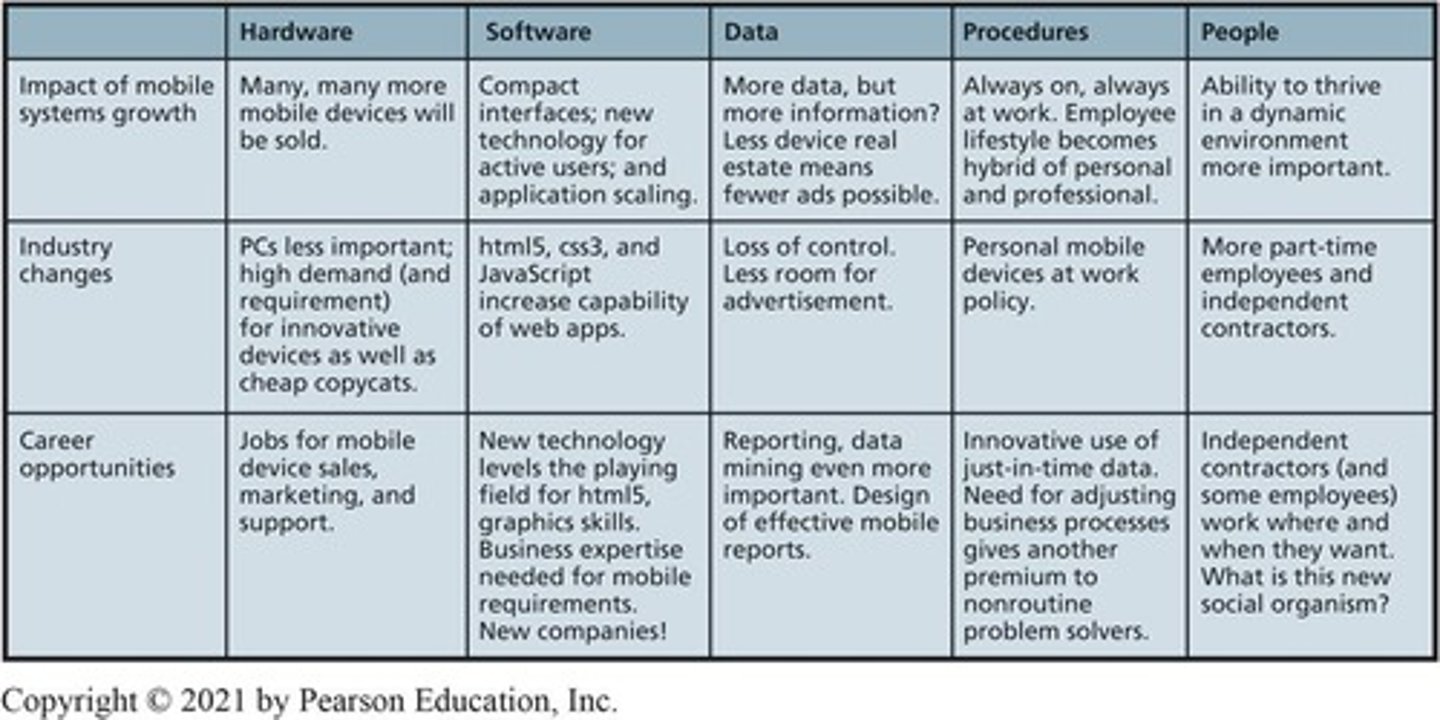 <p>Information systems supporting users in motion.</p>