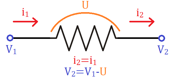 <ul><li><p>A <strong>resistência não altera o valor da corrente passando por ela</strong>;</p></li><li><p>Quando a corrente passa pelo resistor, a única coisa que muda é o potencial elétrico passando;</p></li><li><p>O resistor não altera a quantidade de cargas, mas altera a energia que cada uma delas carrega porque dissipa em calor.</p></li></ul><p></p>