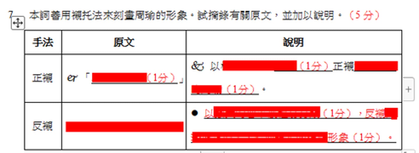 <p>j 「小喬初嫁了（1分）」</p><p>k 以樣子美麗的小喬（1分）正襯瀟灑英偉的周瑜（1分）。</p><p>談笑間、檣櫓灰飛煙滅。</p><p>l 以強大的曹軍被輕易打敗（1分），反襯周瑜智謀過人，指揮若定的神武形象（1分）。</p>