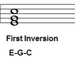 <p>What inversion is this and where is the root</p>