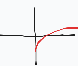 <p>What equation does this parent graph represent?</p>
