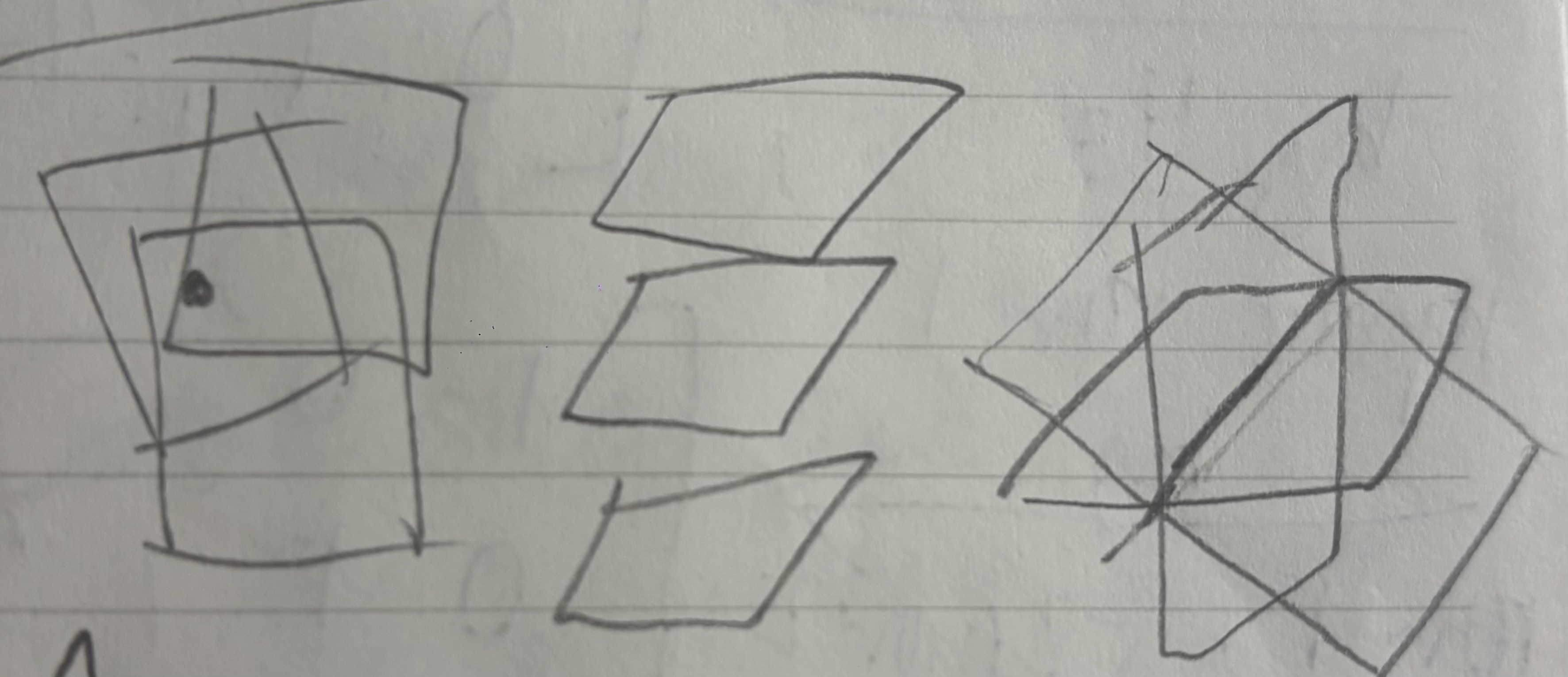 <p>planes ; one solution at a point, no solutions when they’re parallel stacked, infinitely many when they combine at a line</p>