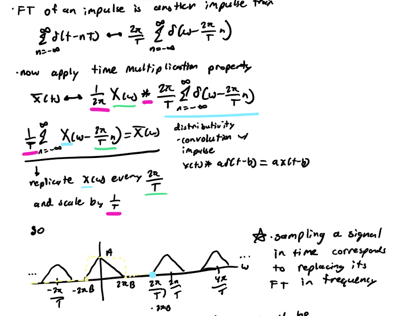 <p>What is happening in the frequency domain?</p>