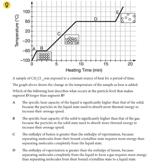 <p>Which of the following best describes what occurs at the particle level that makes segment D longer than segment B?</p>