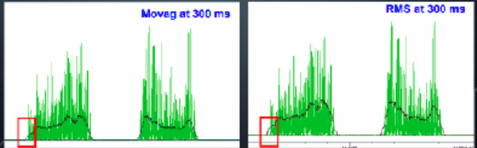 <p>EMG Biofeedback : Signal Smoothing</p><ul><li><p>__________</p><ul><li><p>Certain amount of data are averaged using the sliding window technique</p></li></ul></li><li><p>__________</p><ul><li><p>Based on square root calculation; reflects the mean power of the signal; preferred method</p></li></ul></li></ul><p></p>