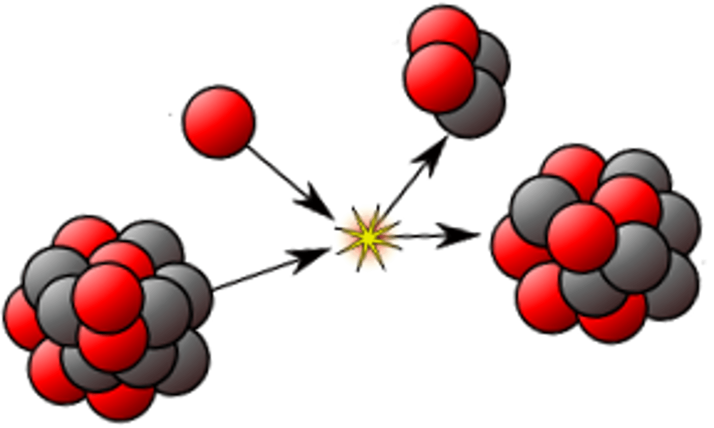 <p>The creation of new atomic nuclei like during nuclear fusion.</p>