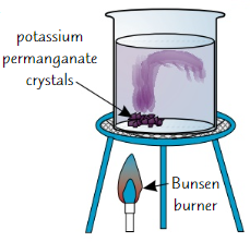 <ul><li><p>Place some <strong>purple </strong>potassium permanganate crystals in one side of beaker of <strong>cold water</strong></p></li><li><p>Using Bunsen burner, <strong>gently heat</strong> side of beaker with crystals at bottom</p></li><li><p>As <strong>temp </strong>of water around potassium permanganate crystals <strong>increases</strong>, they begin to <strong>dissolve</strong>, forming <strong>bright purple solution</strong></p></li><li><p>Purple solution is <strong>carried </strong>through water by <strong>convection</strong>, so <strong>traces out </strong>the path of <strong>convection currents</strong> in beaker</p></li></ul>