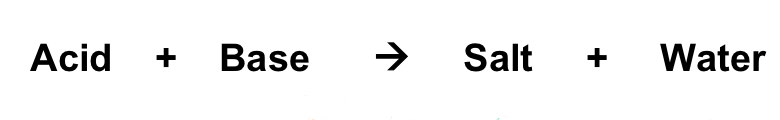 <ul><li><p><span>Neutralization reactions occur when acids and bases are mixed together.</span></p></li></ul>