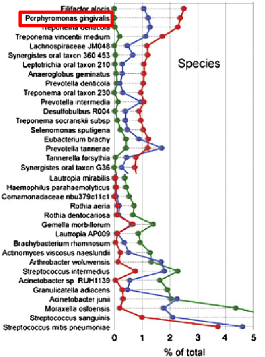 <p>what does this chart show you?</p>