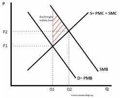 <p>Positive Consumption Externality</p>