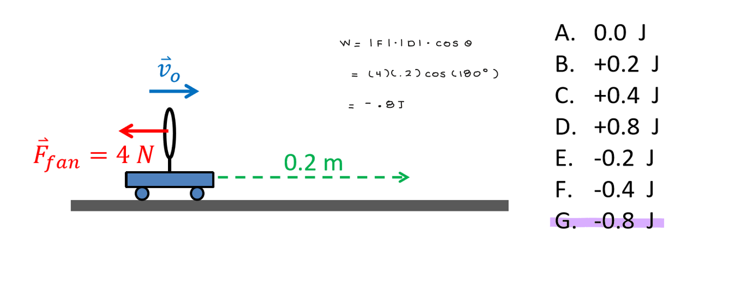 <p>-0.8 J</p>