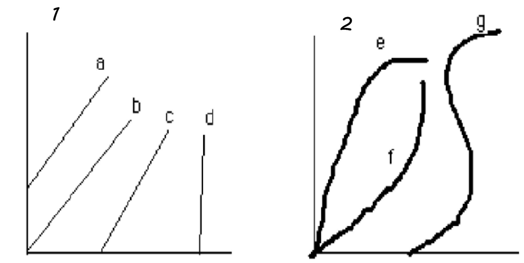 <p>Which slopes are threshold? Which slopes are non-threshold?</p>
