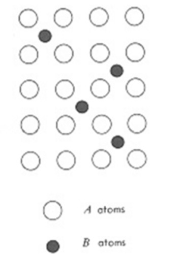 B atoms fit in-between the A atoms