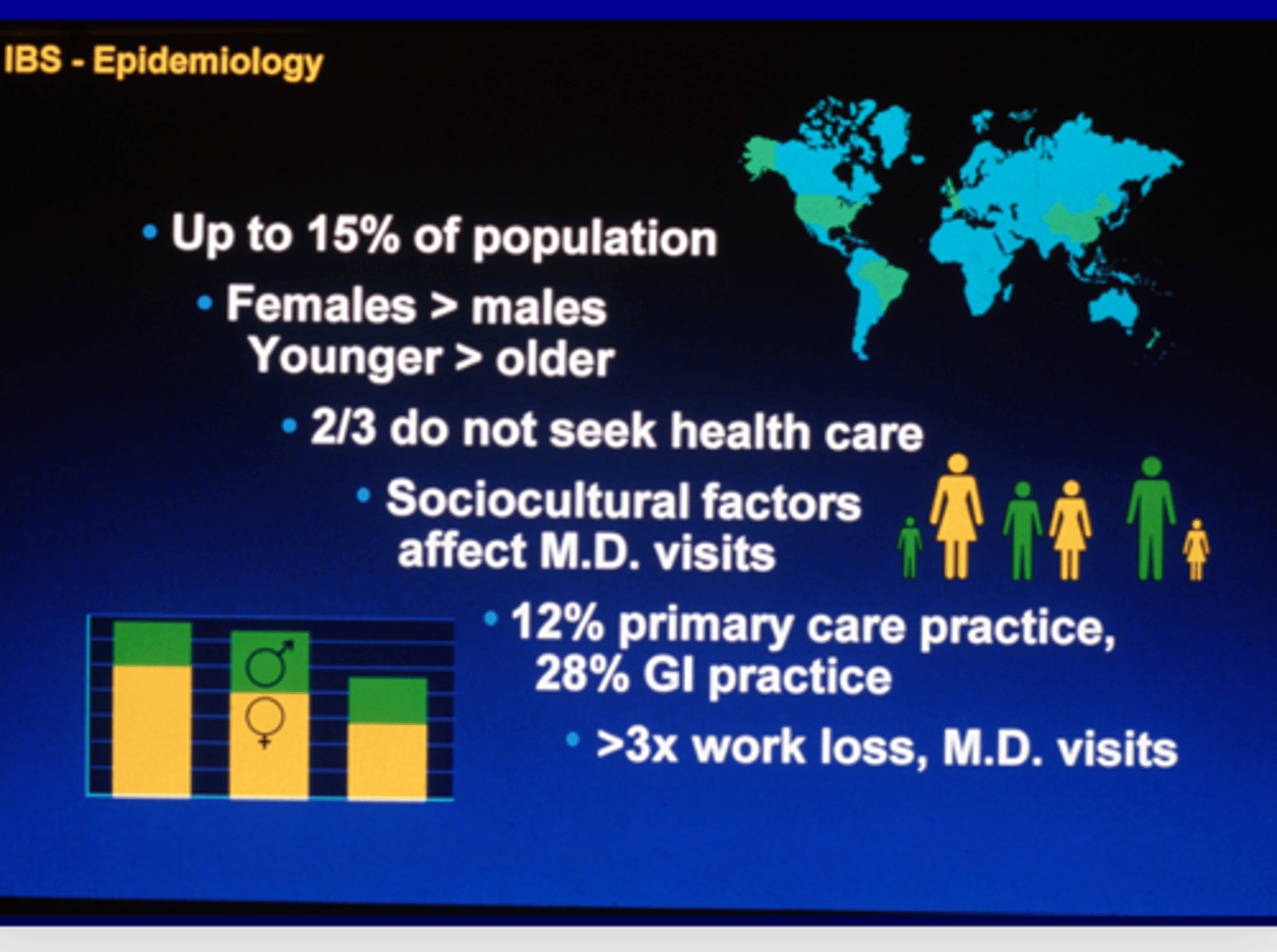 <p>- most common in USA and Northern Europe</p><p>- peak in 2nd - 3rd decade of life</p><p>- UC: more frequently in males</p><p>- CD: more frequently in women</p><p>- higher incidence in Jewish population</p><p>- more likely to develop if a relative has IBS</p>