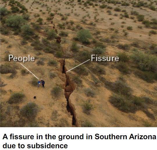 * the settling of the ground in response to:
  * extraction of groundwater
    * can also cause irreversible permanent reduction in aquifer porosity, permeability & storage
  * extraction of oil
  * drying of peat