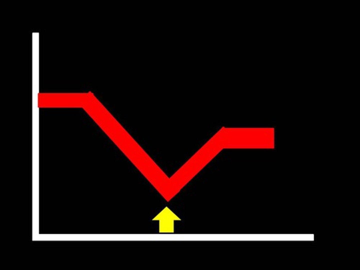<p>reach the lowest point.</p><p>e.g Print media circulation ____________ ____________ ____________ / ____________ ____________ of 220,000 in 2021.</p>