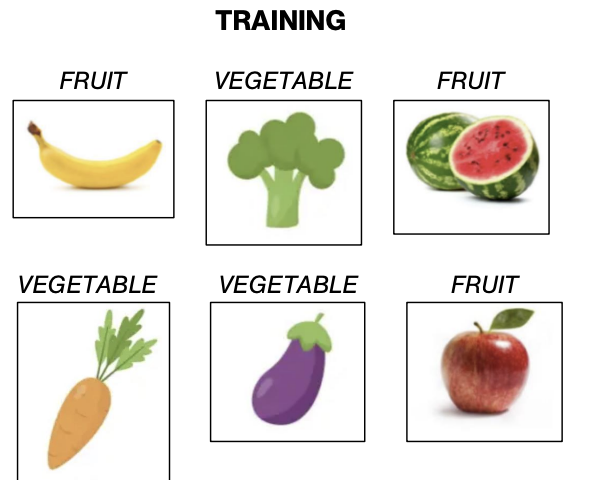 <p>Modeling: Supervised Learning (CRISP-DM)</p>