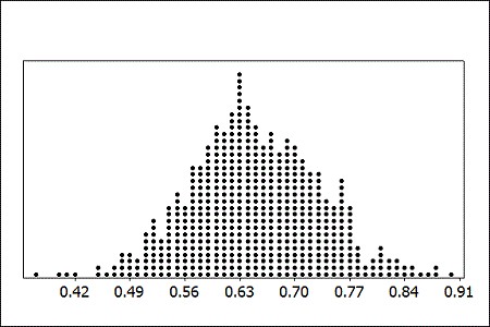 <p>Identify if this is a sample <u>proportion</u> or a sample <u>mean</u></p>