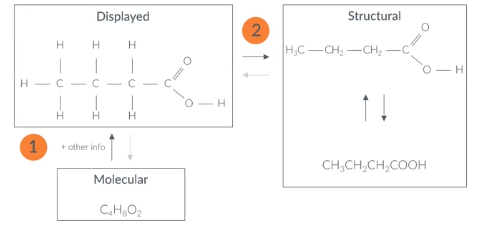 <p>Molecular → Structural Formula</p>