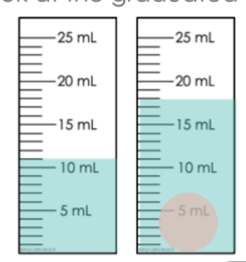 <p>capacity of cylinder with object</p>