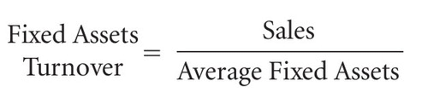 <p>measures a company's profitability</p>